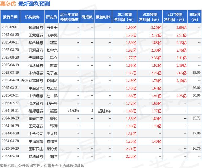 日接受机构调研投资者参与开元棋牌嘉必优：9月15