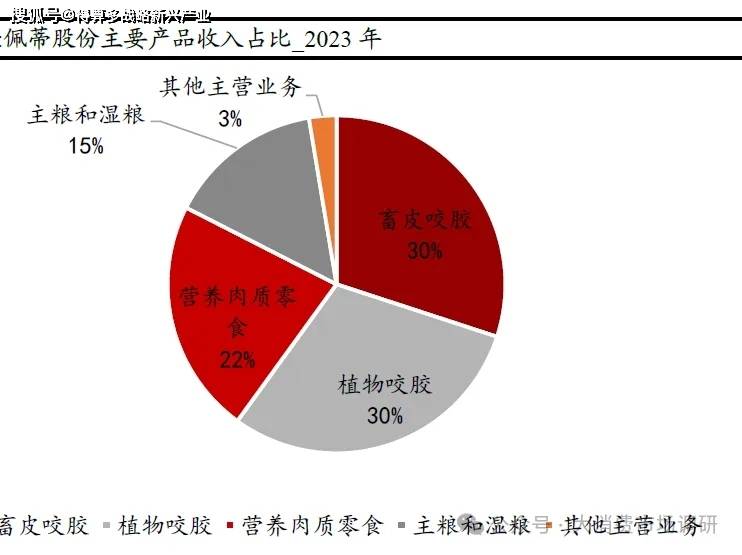 核心公司分析（29页报告）开元棋牌宠物食品与宠物用品(图5)