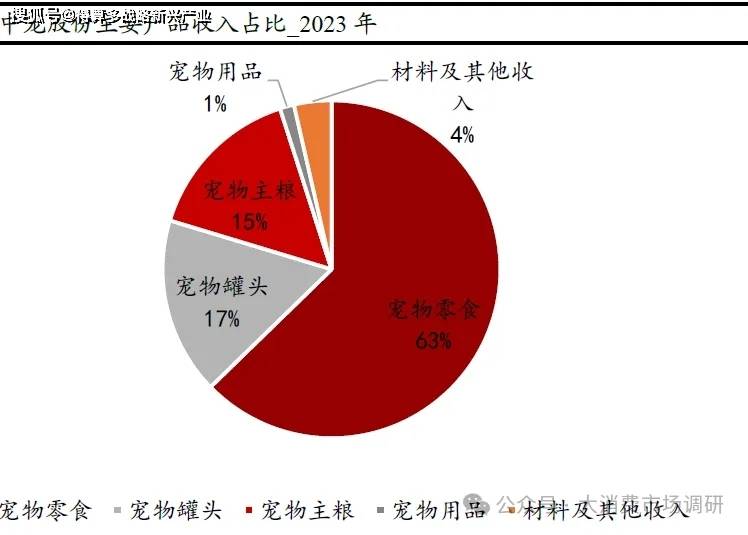核心公司分析(29页报告)开元棋牌宠物食品与宠物用品(图2) 核心公司分析(29页报告)开元棋牌宠物食品与宠物用品(图2)
