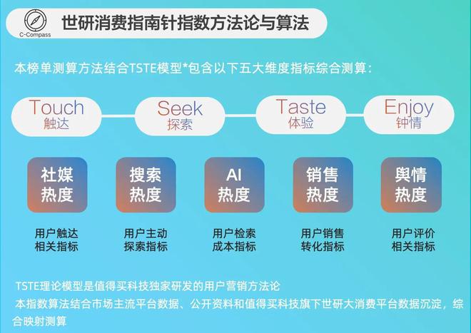 焦高效精致养宠需求｜世研消费指数品牌榜开元棋牌app2月宠物品牌TOP15聚(图1)