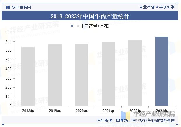 析（附产业链、市场规模及重点企业）「图」