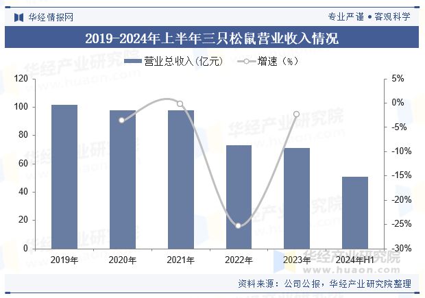 析（附产业链、市场规模及重点企业）「图」开元棋牌中国牛肉零食行业规模现状及趋势分(图4)