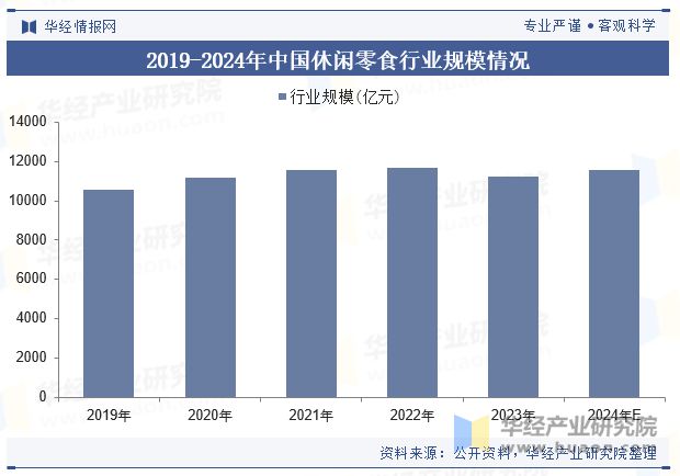 析（附产业链、市场规模及重点企业）「图」开元棋牌中国牛肉零食行业规模现状及趋势分(图2)