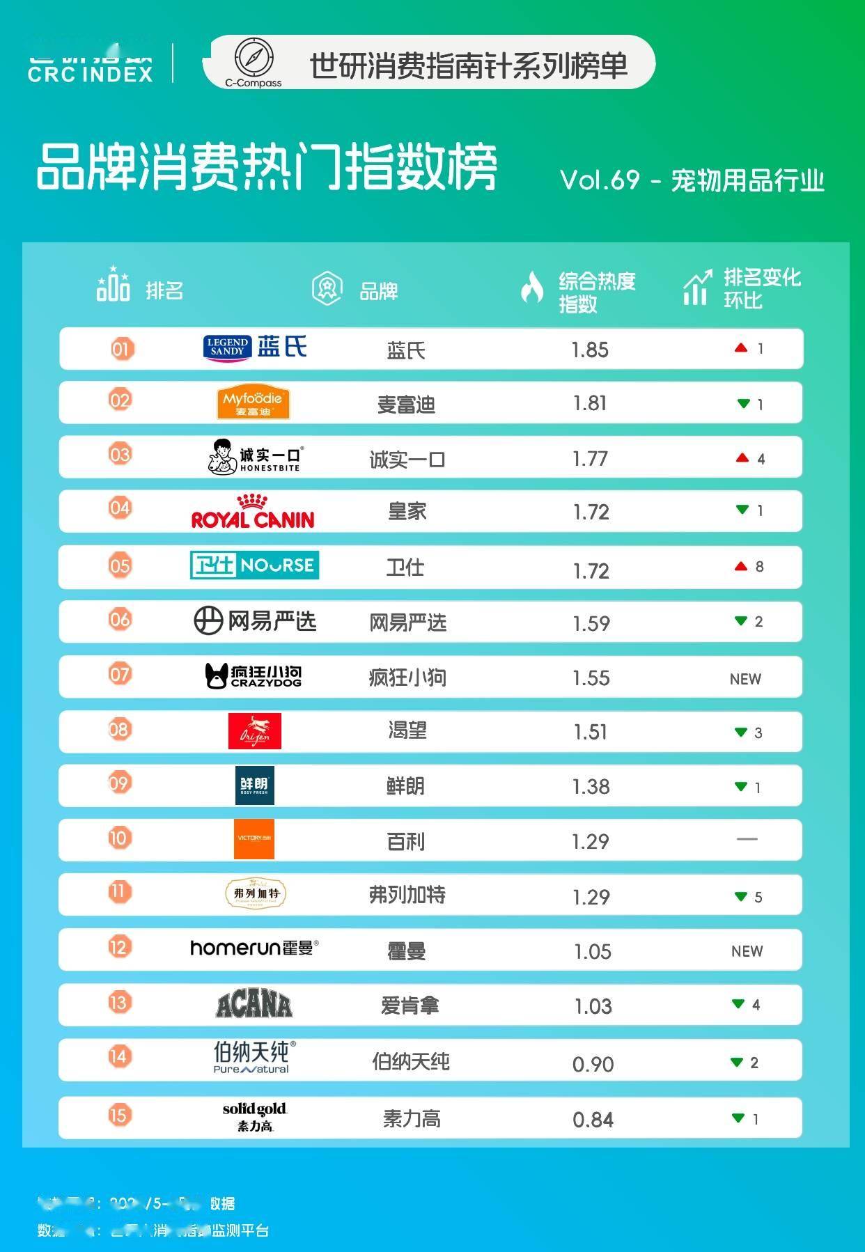 润燥｜世研消费指数品牌榜Vol69开元棋