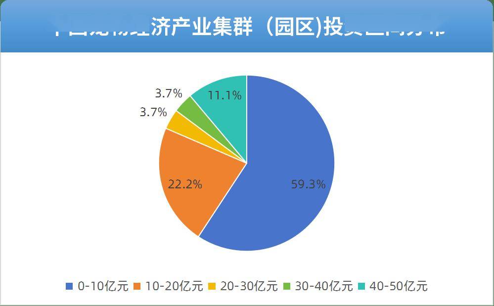 物经济产业集群（园区）研究报告开元棋牌app全景洞察 中国宠