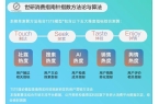 焦高效精致养宠需求｜世研消费指数品牌榜开
